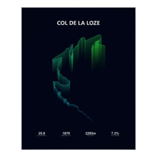 Póster Perfil de ascenso del Col de la Loze