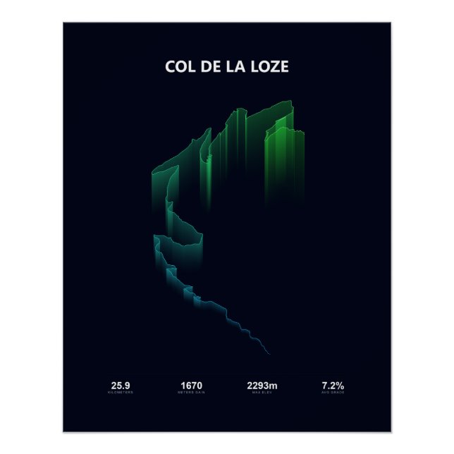 Póster Perfil de ascenso del Col de la Loze (Anverso)