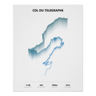 Póster Perfil de ascenso del Col du Telegraphe