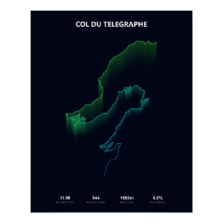 Póster Perfil de ascenso del Col du Telegraphe
