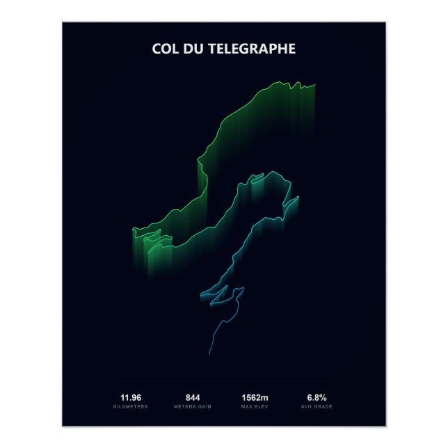 Póster Perfil de ascenso del Col du Telegraphe (Anverso)