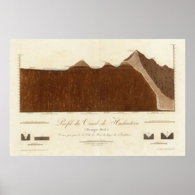 Póster Perfil del canal Hueheutoca (Frente)