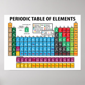 Póster Periodic Table Of Elements