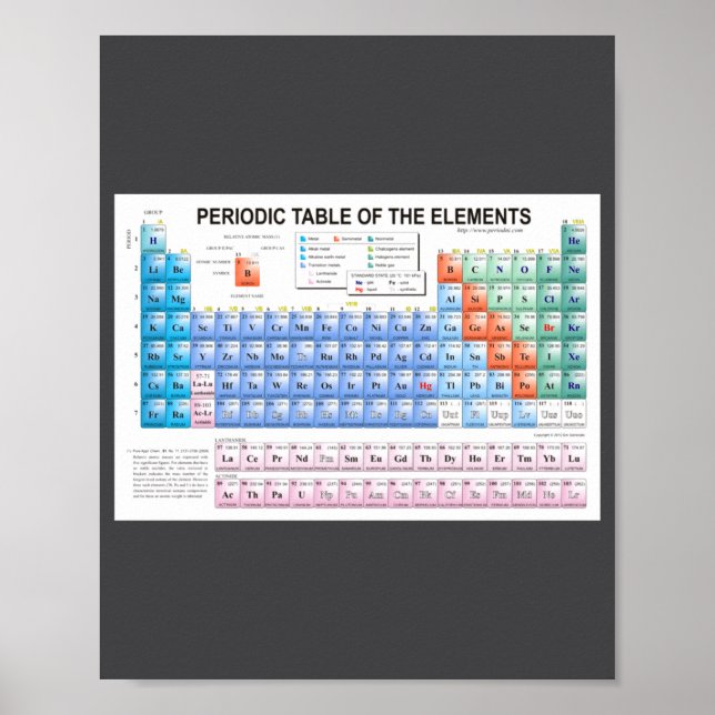 Póster Periodic Table Of Elements Fully Updated  (Frente)
