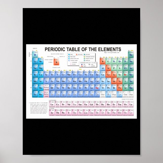 Póster Periodic Table Of Elements Fully Updated _1  (Frente)