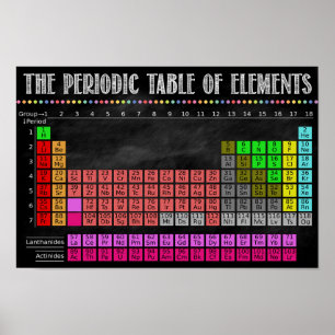 Póster Periodic Table Of Elements Printable