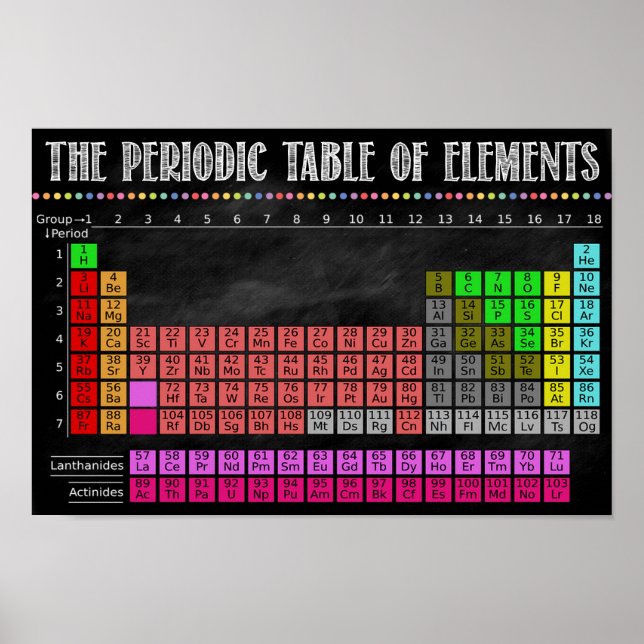 Póster Periodic Table Of Elements Printable (Frente)