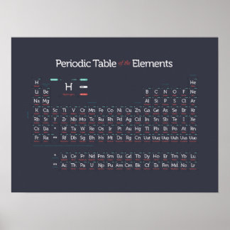 Póster Periódicamente Moderno