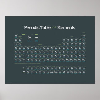 Póster Periódicamente moderno II