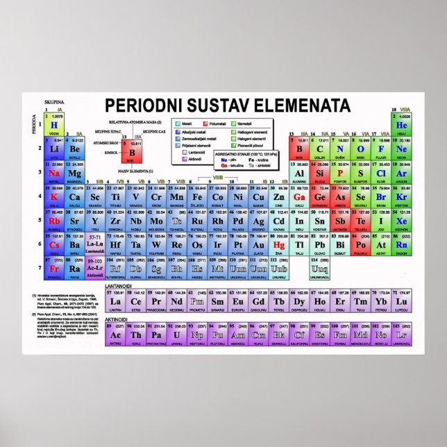 Póster periodni sustav elemenata (Frente)
