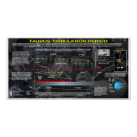 Período de tributación de Taurus