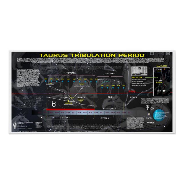 Póster Período de tributación de Taurus (Anverso)