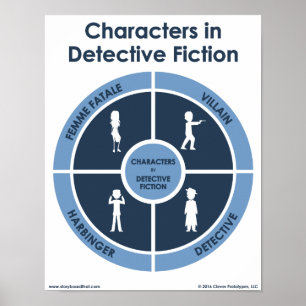 Póster Personajes en Poster de clase de Detective Fiction