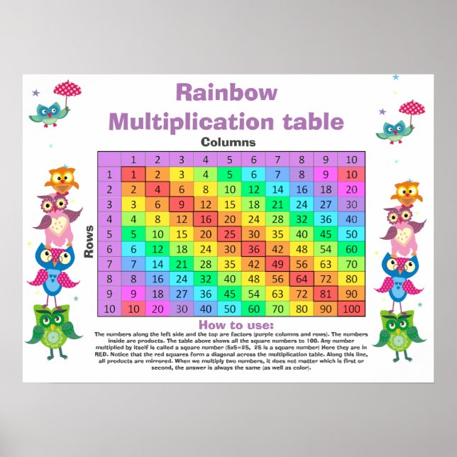 Póster Personalizable de tabla de multiplicación de bonit (Frente)
