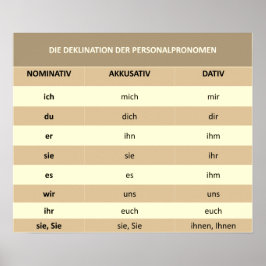 Póster Personalpronomen - Poster