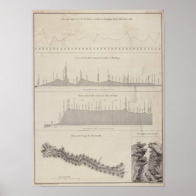 Póster Perú 21 (Frente)