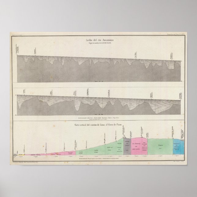 Póster Perú 6 (Frente)