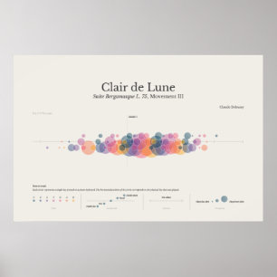Póster Piano Notes: Clair de Lune Poster