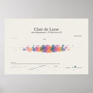 Póster Piano Notes: Clair de Lune Poster