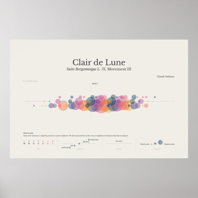 Póster Piano Notes: Clair de Lune Poster (Frente)