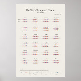 Póster Piano Notes: El Clavador Bien Acondicionado