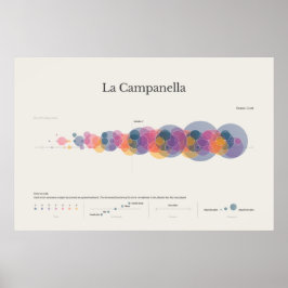 Póster Piano Notes: La Campanella Poster