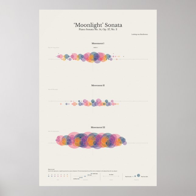 Póster Piano Notes: Sonata de luz lunar (Frente)