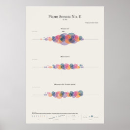 Póster Piano Notes: Sonata de Piano de Mozart No. 11