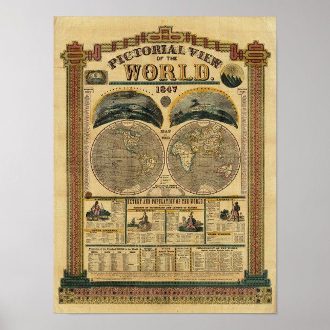 Póster Pictorial View of the World (Frente)