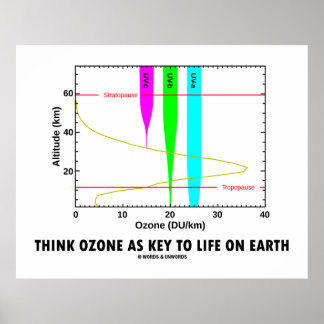 Póster Piensen En El Ozono Como Clave Para La Vida En La