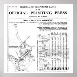 Póster Piezas de imprenta para perforación poster grande 