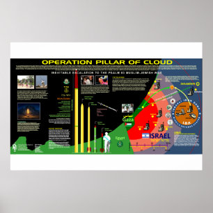 Póster Pilar de funcionamiento de la nube