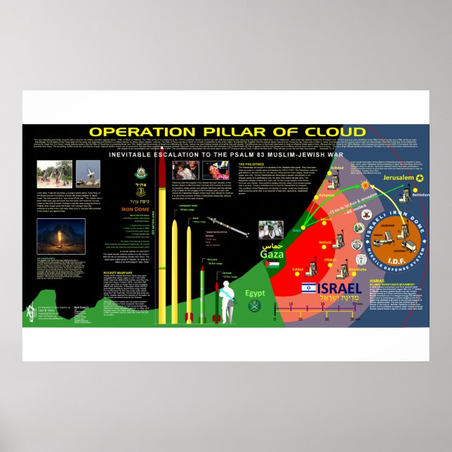 Póster Pilar de funcionamiento de la nube (Frente)