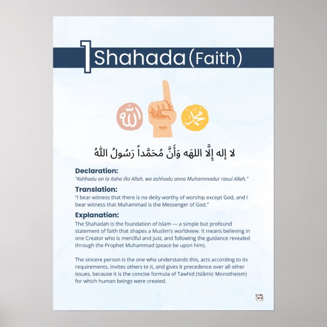 Póster Pilares del Islam - Shahada (Fe) - Azul (Frente)