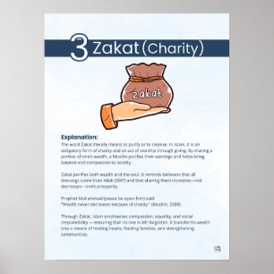 Póster Pilares del Islam - Zakat (Caridad) Azul
