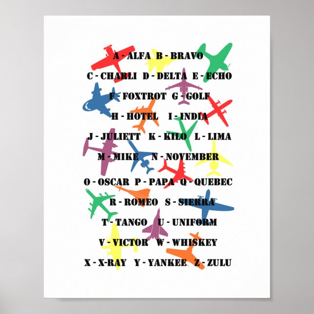 Póster Pilot Speak - Phonetic Alphabet & Planes (Frente)