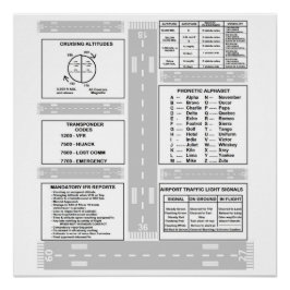 Póster Piloto Kneeboard