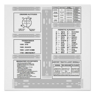 Póster Piloto Kneeboard