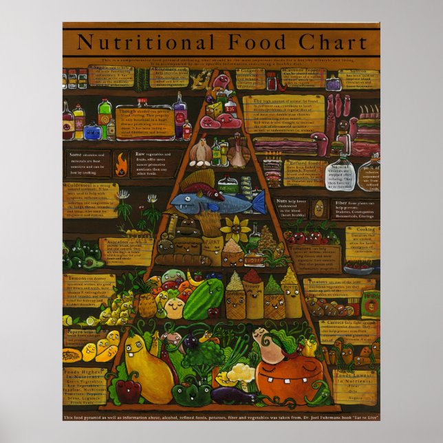 Póster Pirámide de alimentos nutricionales (Frente)