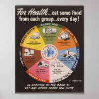Pirámide de alimentos vintage