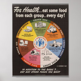 Póster Pirámide de alimentos vintage