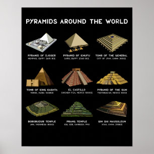 Póster Pirámides De Las Civilizaciones Arqueológicas Mund