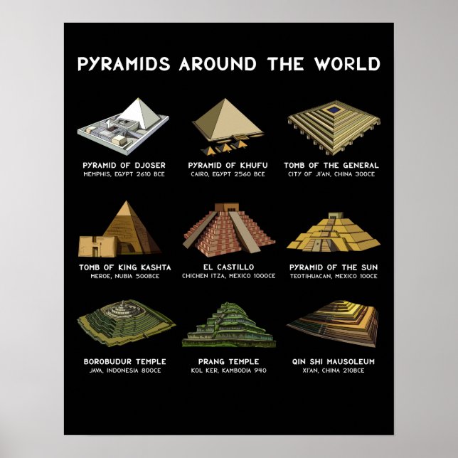 Póster Pirámides De Las Civilizaciones Arqueológicas Mund (Frente)