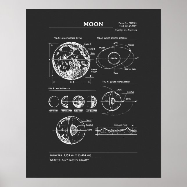 Póster Plan Lunar: Fases de la Luna (Frente)