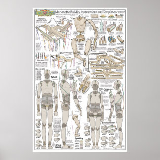 Póster Planes de construcción de marionetas