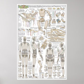 Póster Planes de construcción de marionetas