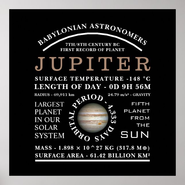 Póster Planet Júpiter Astronomía detallada (Frente)