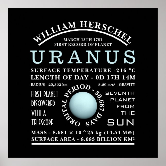 Póster Planet Uranus Astronomía detallada (Frente)