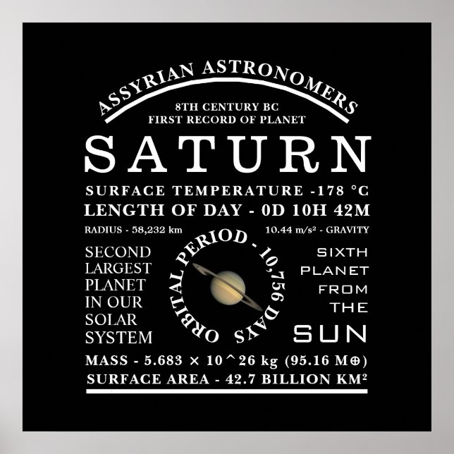 Póster Planeta Saturno Astronomía detallada (Frente)