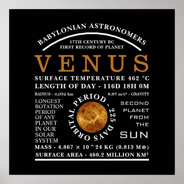 Póster Planeta Venus Astronomía detallada (Frente)